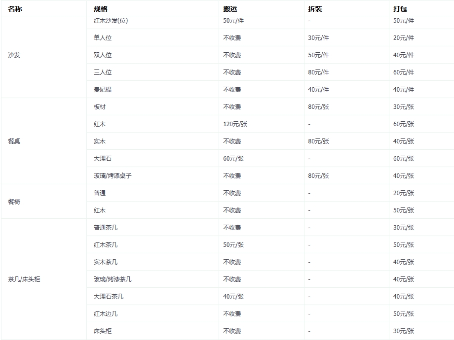 梁平搬家费用明细全知道