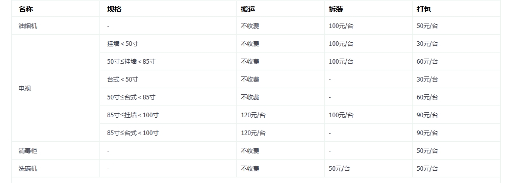 大渡口区搬家费用明细全解析