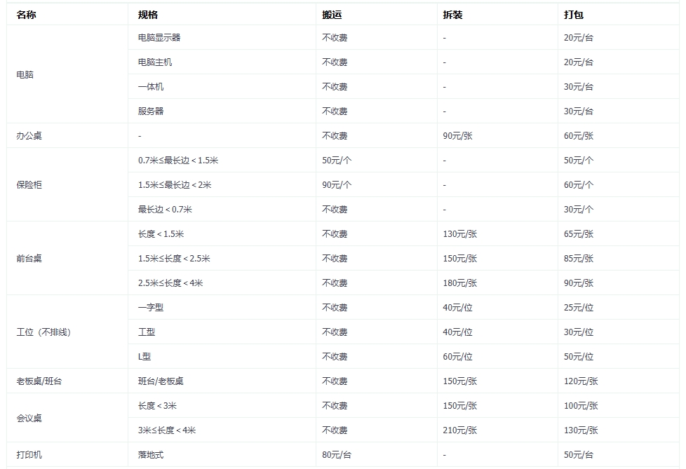 西城区搬家费用全知道